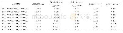 表1 35 kV集电海缆参数表