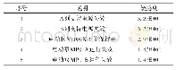 表4 故障树SWS1的敏感性分析（前5)