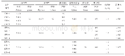 《表1 灌浆连接段压弯数值参数设计方案》