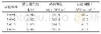 表3 灌浆连接段SW试件M-θ关系曲线关键点与刚度分析