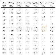 表1 各月及全年波浪要素统计表