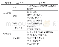 表3 广州智能电网考核指标