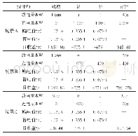 表3 光伏发电项目日收益表分析