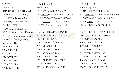 《表1 实验所用引物：CRISPR/Cas9介导h FAD3基因在牛NCAPG-LCORL位点的定点整合》