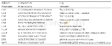 《表1 实验所用引物：基于CRISPR/Cas9技术的水稻OsDUF1475突变体的创建与分析》