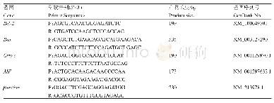 表1 用于实时荧光定量PCR的引物序列