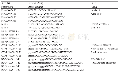 《表1 引物信息：毛竹PeNAC047基因的克隆与表达分析》