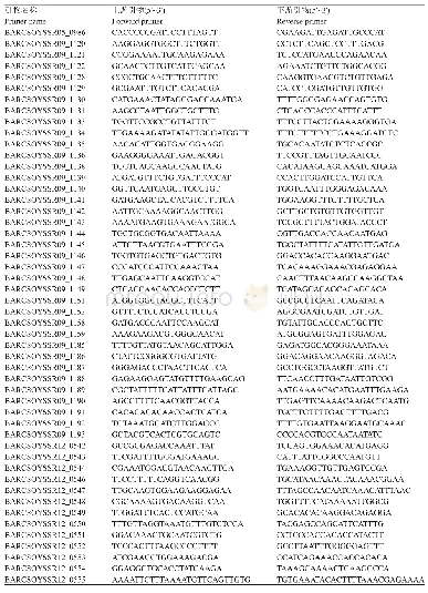 《表1 SSR引物信息：大豆RN型细胞质雄性不育育性恢复抑制基因Rf-I的遗传分析与定位》