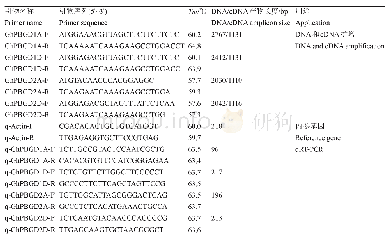 表1 实验所用引物：陆地棉胆色素原脱氨酶基因的克隆及表达分析