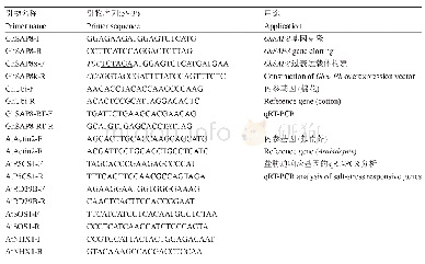 《表1 引物信息：陆地棉胁迫相关蛋白基因GhSAP8的克隆及其耐盐性分析》