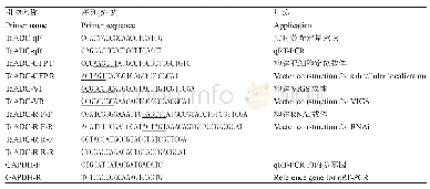 表1 实验所用引物：小麦与叶锈菌互作过程中精氨酸脱羧酶基因TaADC的功能研究