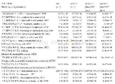 表1 不同基因型猪的血液生理指标