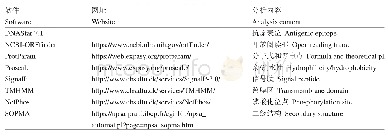 表1 生物信息学分析软件