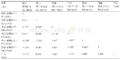 《表3 表型性状相关性分析》