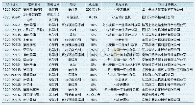 《表1 2019年我国小麦上单剂制剂登记情况》