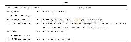 《表1 FAO新程序标准名单》