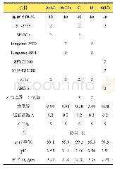 《表2 增效剂加入配方：硝磺草酮悬浮体系的动态表面张力与药效关系》