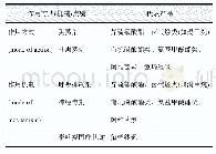 表1 杀线虫剂作用方式和作用机制分类[4]