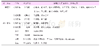 表5 与flupyrimin混用后增效的杀虫剂