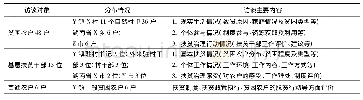 表1 Y镇实地访谈的对象分布情况