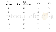 表1 梯度洗脱条件：豆瓣菜中啶酰菌胺残留及膳食摄入风险评估