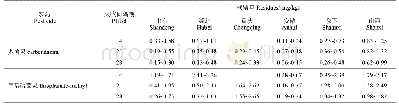 《表3 甲基硫菌灵和多菌灵在猕猴桃中的最终残留量(2018年)(n=3)》