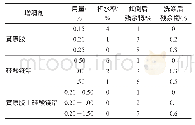 《表3 增稠剂筛选试验结果》