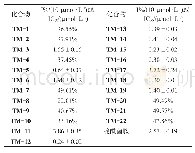 《表2 目标化合物对猪心来源SDH的抑制活性》