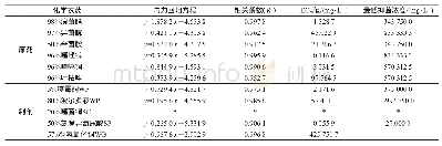 表1 化学杀菌剂对桃细菌性穿孔病菌的毒力