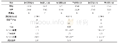 表4 吡虫啉可湿性粉剂3种定量方法测定结果t检验