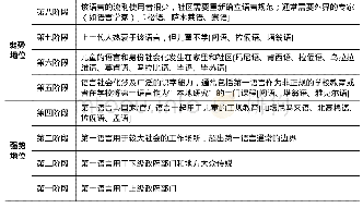 《表1 根据费希曼语言代际传承干扰量表确定的语言濒危的八个阶段（语言活力水平）》