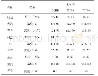 《表4 屏过出口抽汽参数：1030 MW超超临界机组高压供汽方案的探讨》