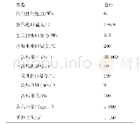 表1 空气预热器设计参数