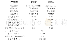 表4 离心式空压机替代螺杆式空压机能耗评估表