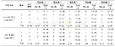 《表4 试验结果统计表：农药新品种在茶园上防治假眼小绿叶蝉的研究报告》