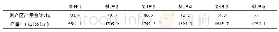 《表7 黄瓜产量调查表 (黄家)》