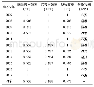 《表2 2007—2017年的新疆农业科技创新的投入相对效率》