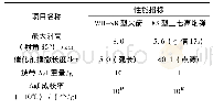 《表1 WR-98型防雹增雨火箭与三七高炮的指标比较》