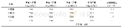 《表6 马铃薯产量数据表：不同降解地膜在马铃薯生产上的运用效果》