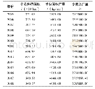 表1 2005—2018年山西省小麦面积、单产和总产变化情况