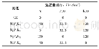 表1 各处理小区施肥量：平桂区水稻肥料利用率试验分析