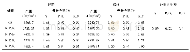表4 各处理肥料利用率：平桂区水稻肥料利用率试验分析
