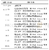 《表1 Yokosan的使用方法》