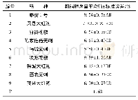 表1 不同花椒品种叶片粗脂肪含量