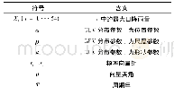 表1 符号说明：开州区百年一遇降水模型探讨