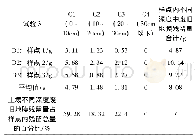 表6 土壤不同深度地膜残留量记载表(3)