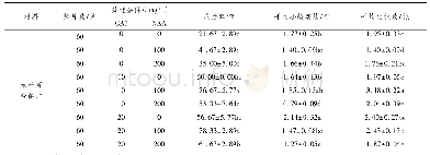 表2 不同激素配比对细叶百合鳞片再生植株的影响