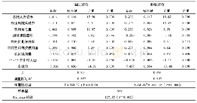 《表2 回归模型估计结果：对改造传统农业的理解与验证——基于中国农业发展的案例》