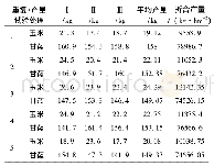 表3 2018年“玉米+甘蓝”套作田玉米密度试验田间测产数据统计表