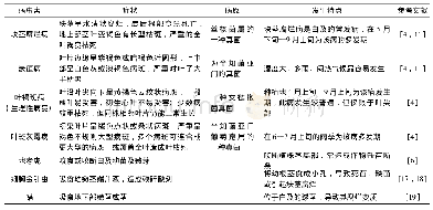 《表1 主要病虫害的识别与发生特点》